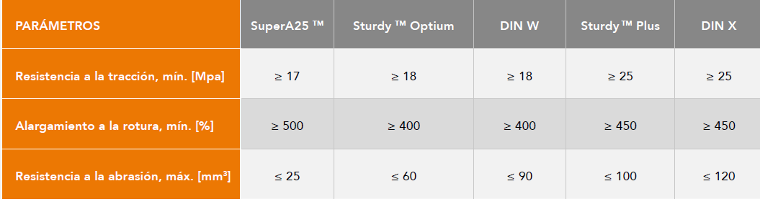 Tabla_a25